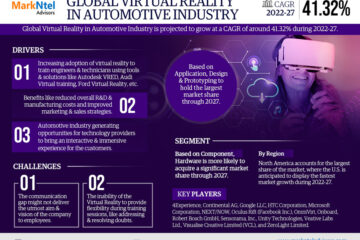 Global Virtual Reality (VR) in Automotive Market