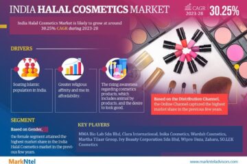 India Halal Cosmetics Market