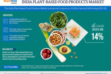 India Plant-Based Food Products Market