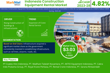 Indonesia Construction Equipment Rental Market