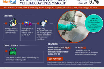 Latin America Commercial Vehicle Coatings Market