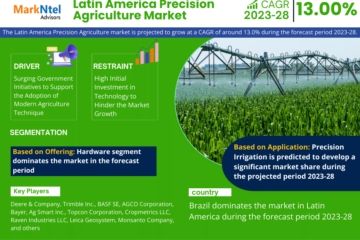 Latin America Precision Agriculture Market