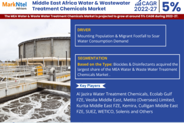 Middle East Africa Water and Wastewater Treatment Chemicals Market