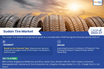 Sudan Tire Market