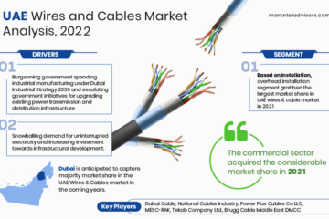 UAE Wires and Cables Market