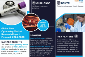 Global Flow Cytometry Market