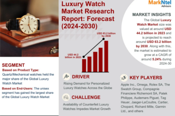 Global Luxury Watch Market